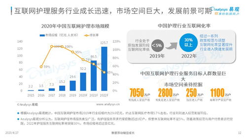 三趋势解读新时代护理市场新风向——2020中国互联网护理市场专题分析