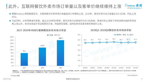 外卖在手，天下我有——2020年互联网餐饮外卖市场年度分析
