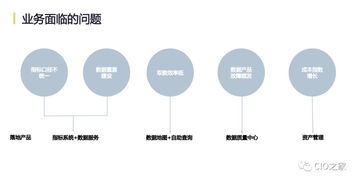 网易互联网产品数据中台实践 构建高效数据服务体系的探索与思考