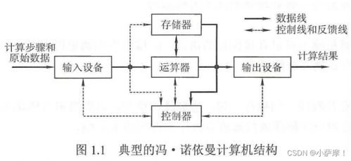 第一章 计算机系统概述——计算机系统服务