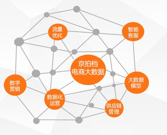 京拍档八大代运营服务 引领新时代电商与互联网数据服务新玩法