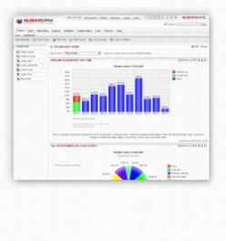 互联网数据服务与创新工具 Tops提供商机管理系统与超级电邮系统的融合