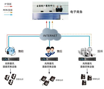电子商务云通讯数据解决方案 提升互联网数据服务效率与价值