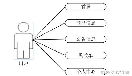 SpringBoot无人超市支付系统的设计与实现